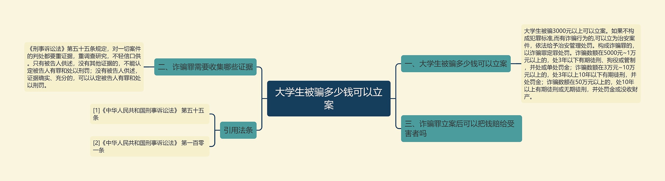 大学生被骗多少钱可以立案