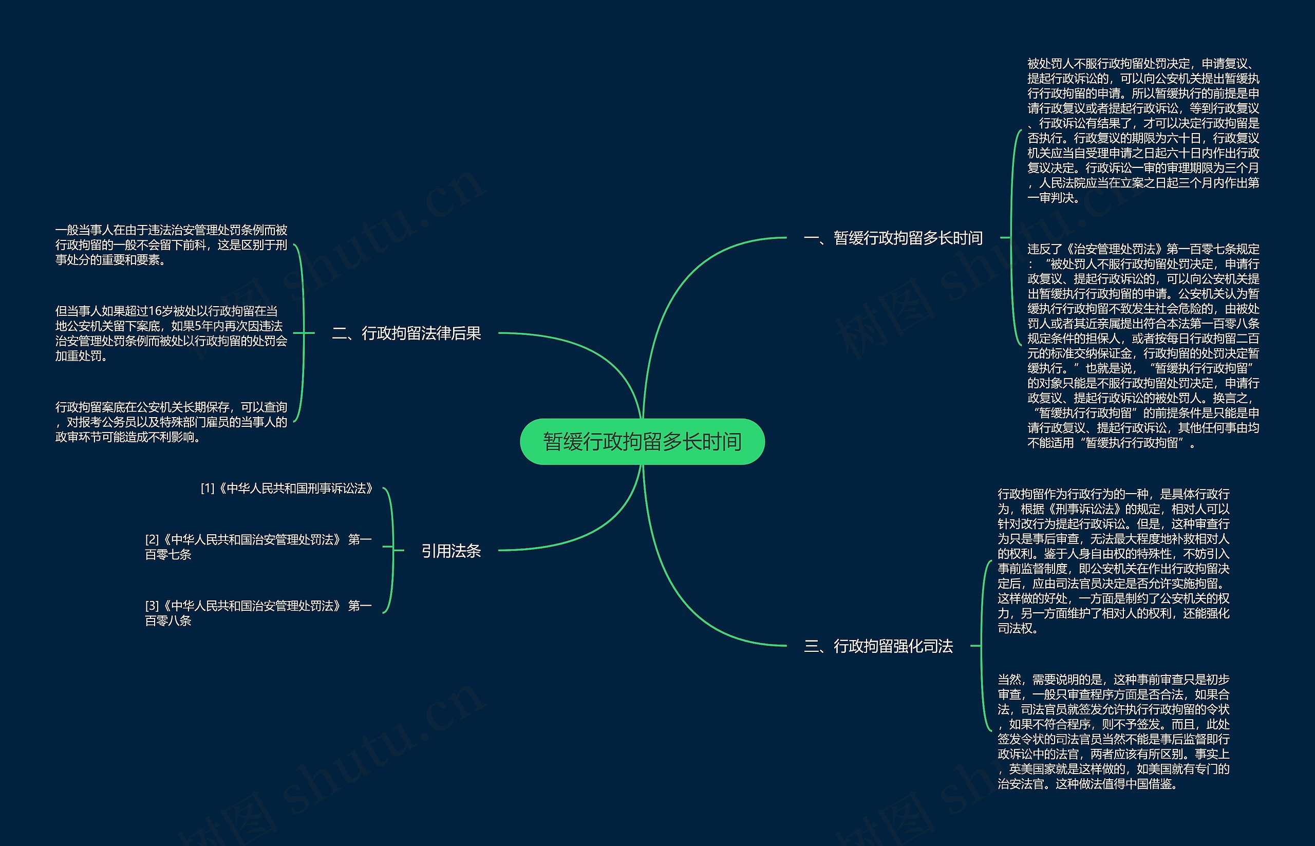 暂缓行政拘留多长时间思维导图