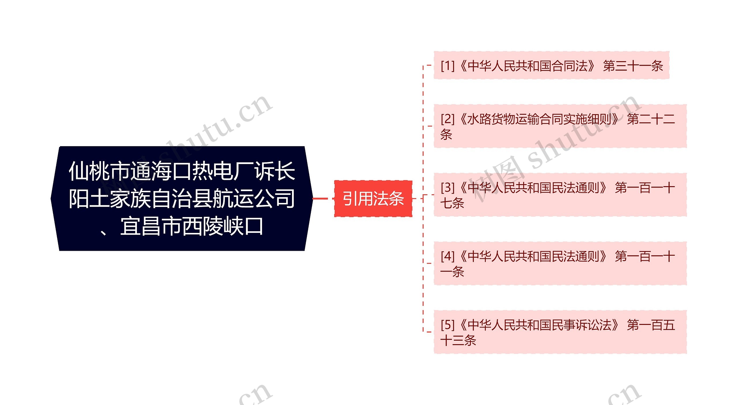 仙桃市通海口热电厂诉长阳土家族自治县航运公司、宜昌市西陵峡口思维导图