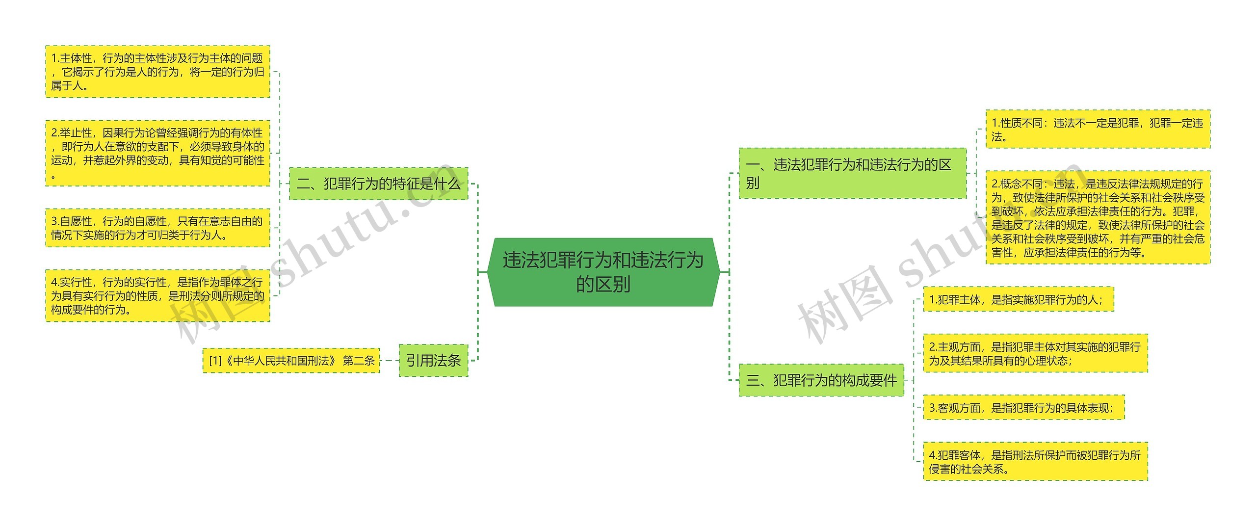 违法犯罪行为和违法行为的区别