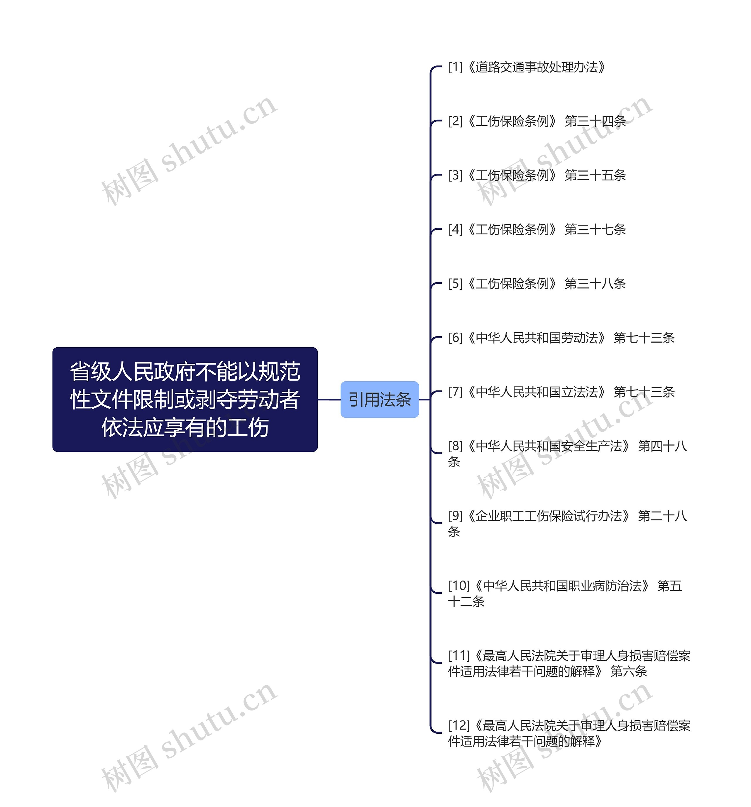 省级人民政府不能以规范性文件限制或剥夺劳动者依法应享有的工伤