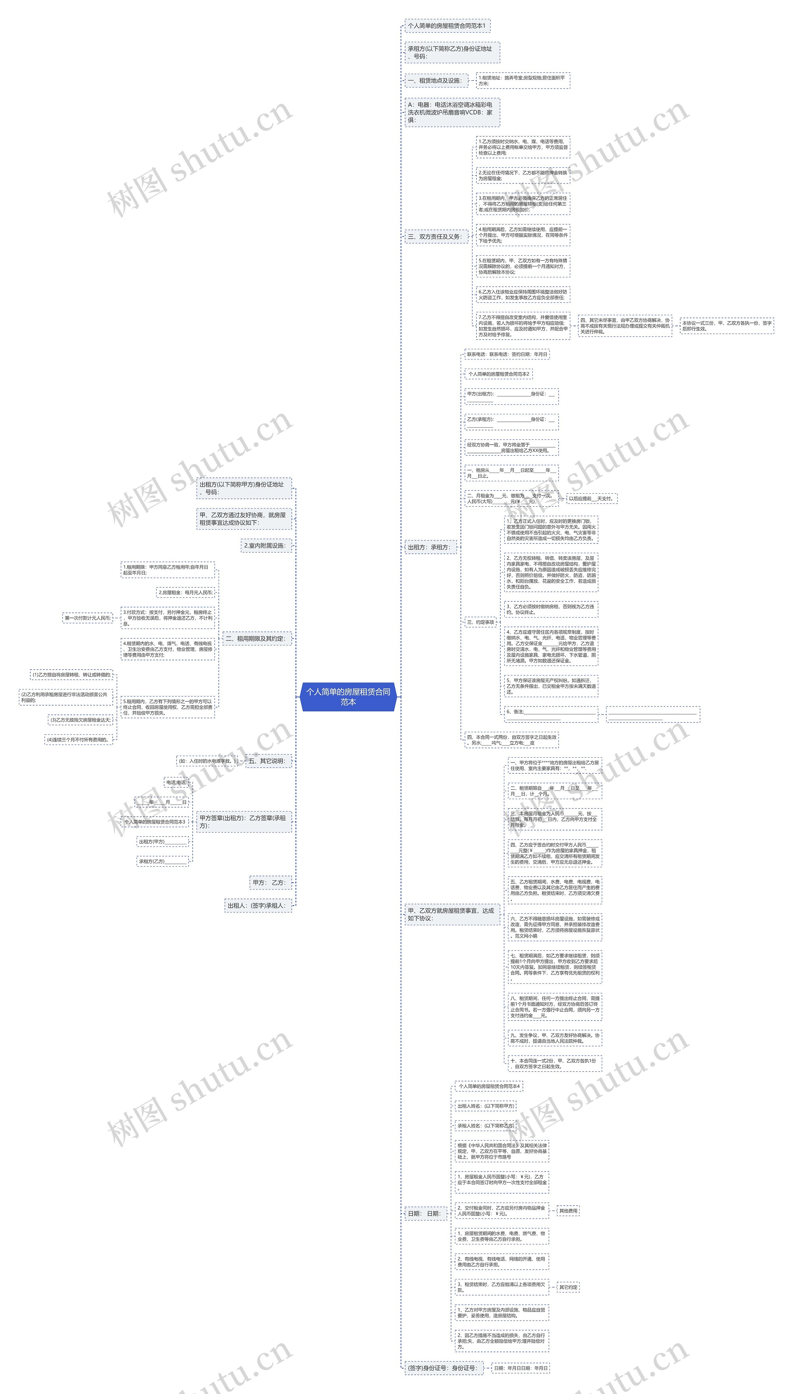 个人简单的房屋租赁合同范本思维导图