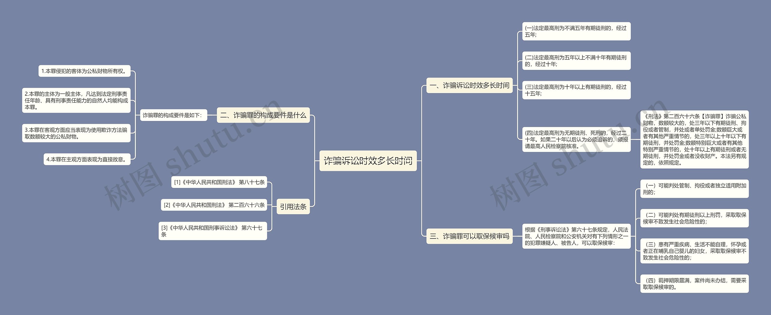 诈骗诉讼时效多长时间思维导图