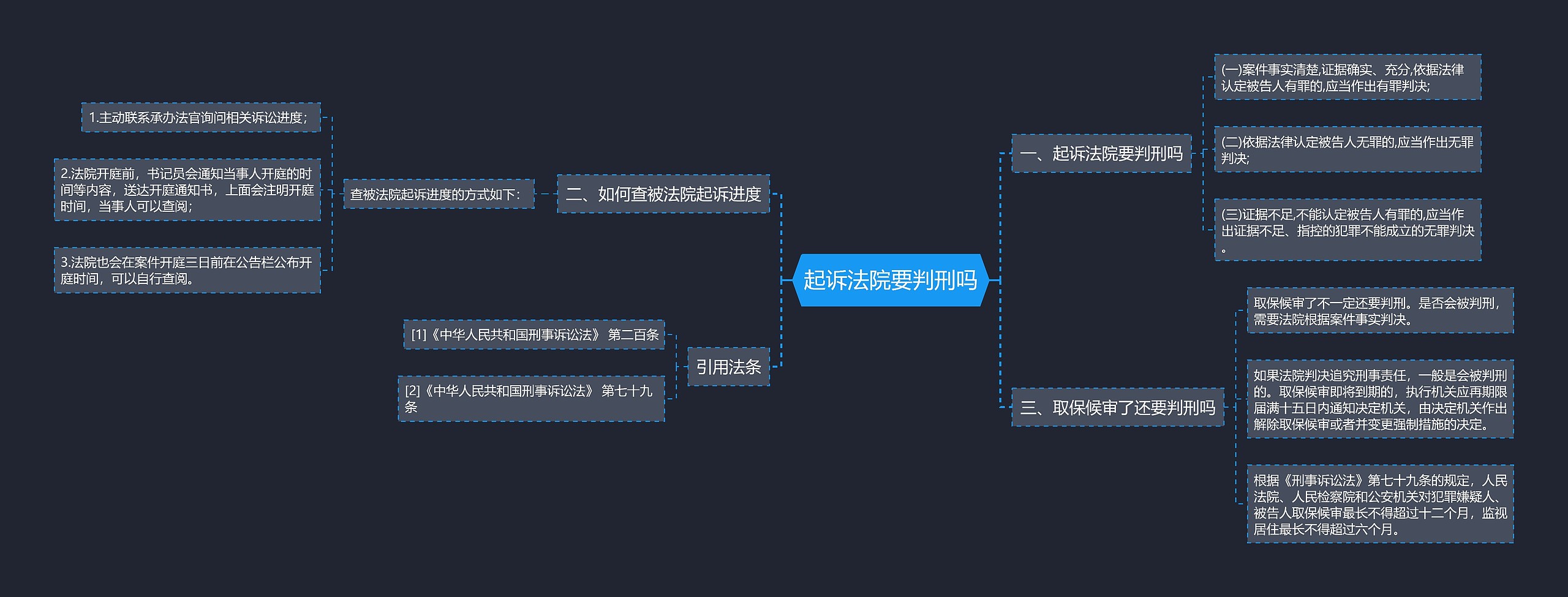 起诉法院要判刑吗