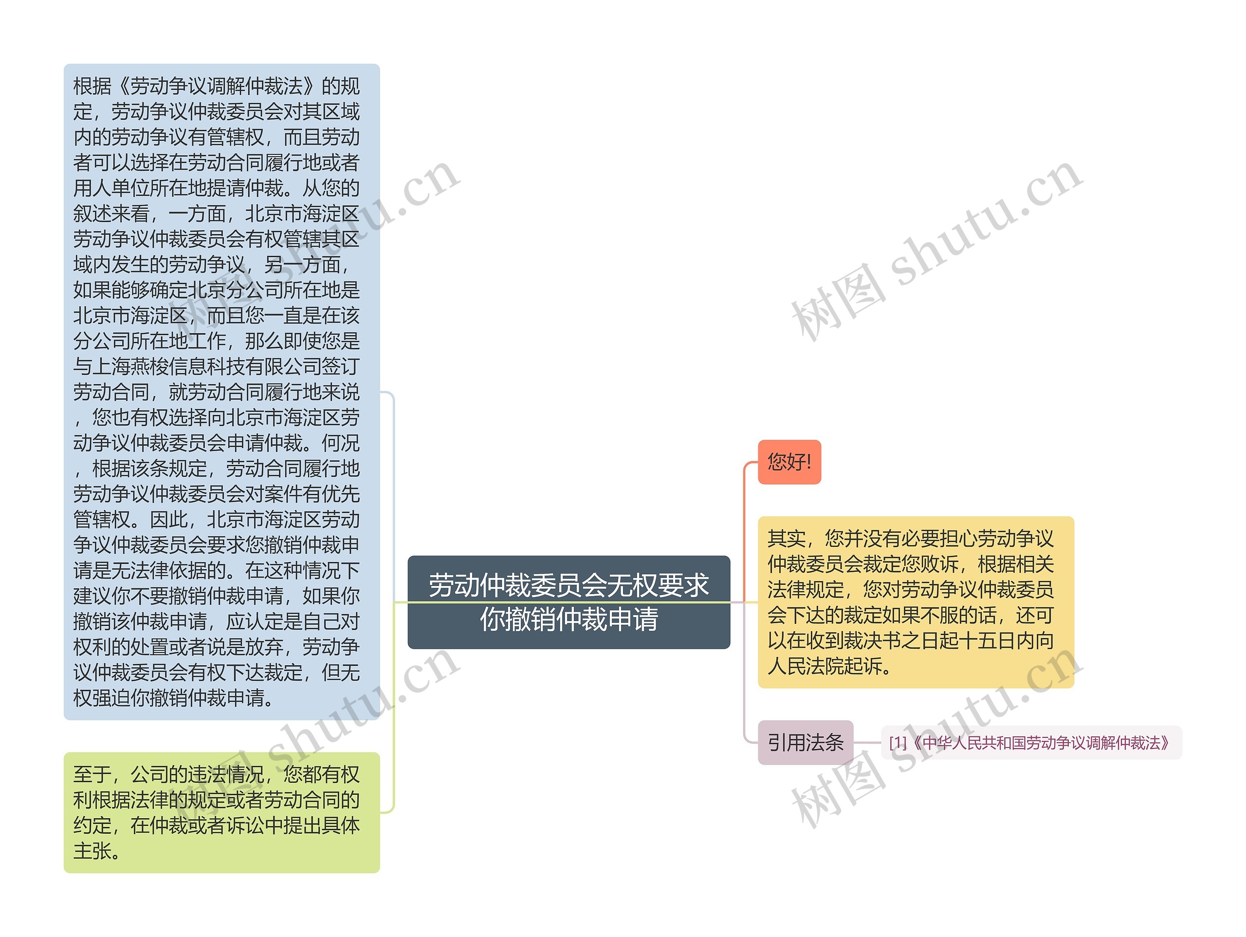 劳动仲裁委员会无权要求你撤销仲裁申请