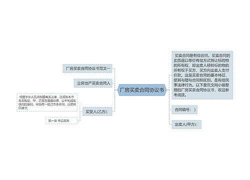 厂房买卖合同协议书