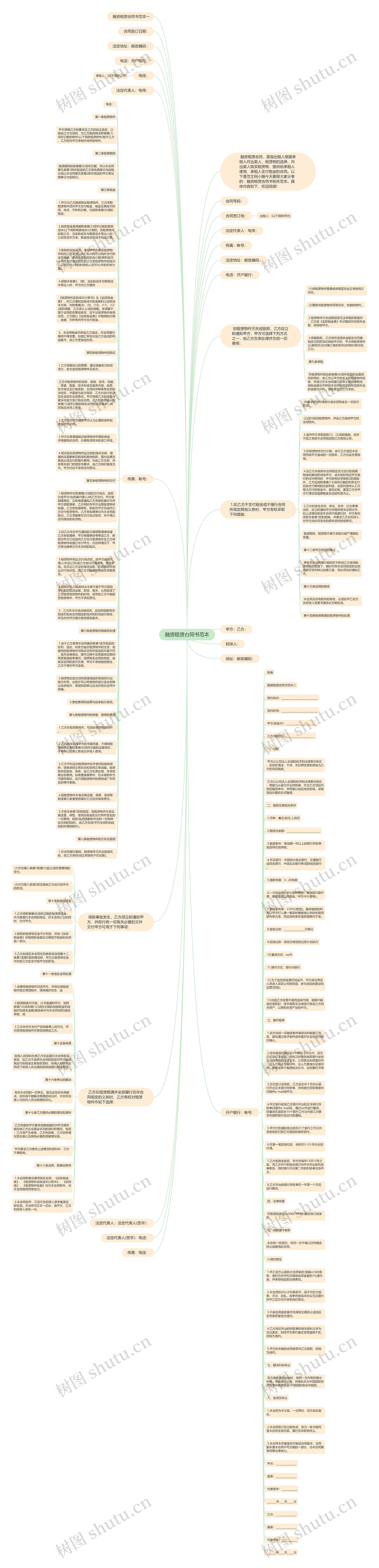 融资租赁合同书范本思维导图