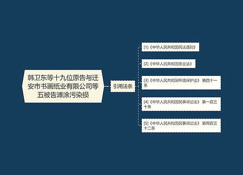 韩卫东等十九位原告与迁安市书画纸业有限公司等五被告滩涂污染损