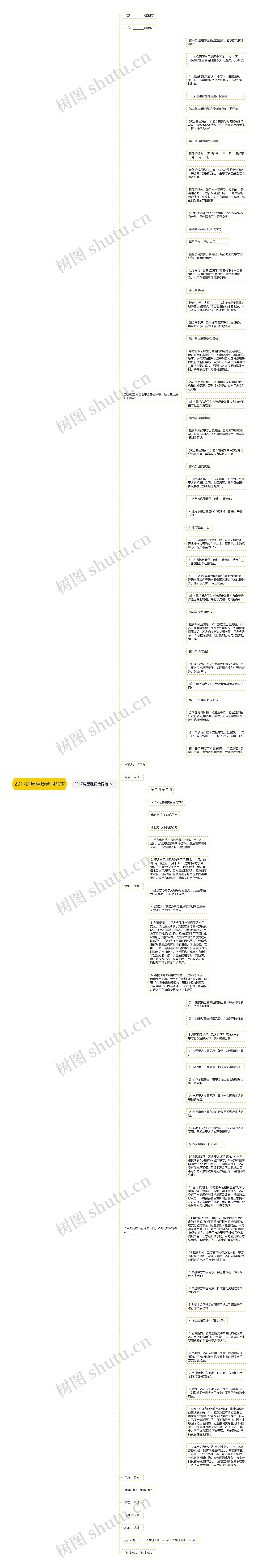 2017房屋租赁合同范本