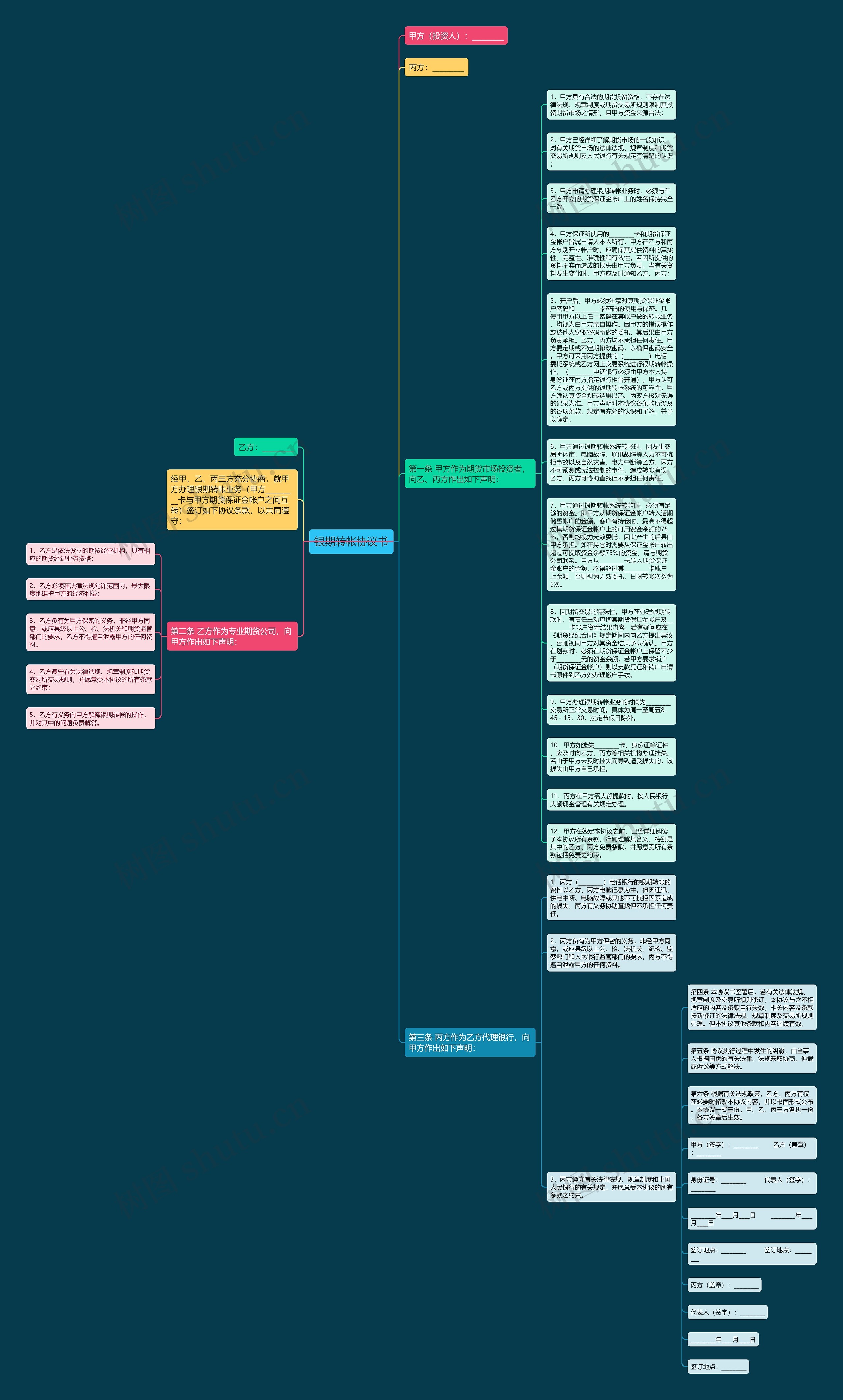 银期转帐协议书思维导图