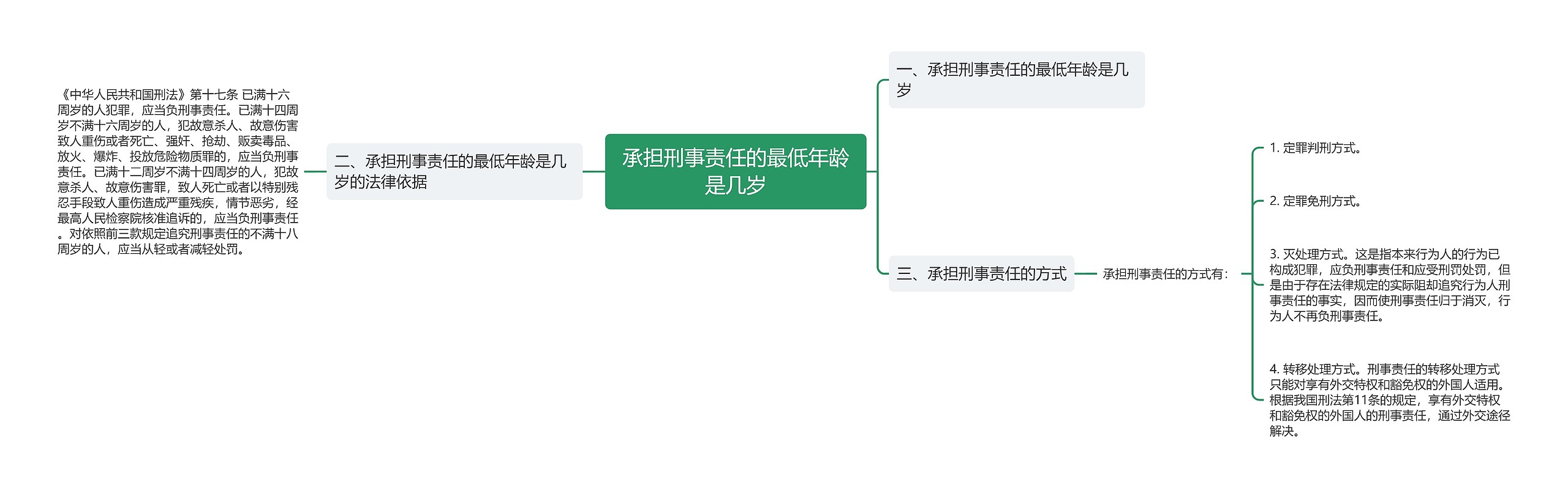 承担刑事责任的最低年龄是几岁