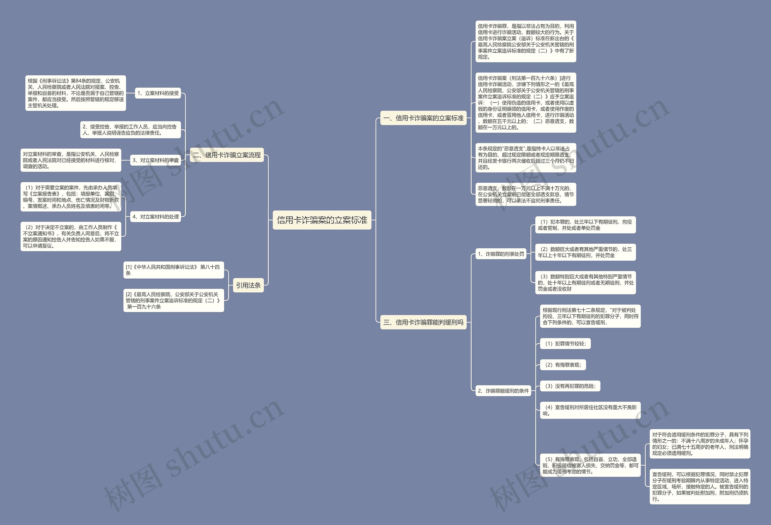 信用卡诈骗案的立案标准 信用卡诈骗案的立案标准