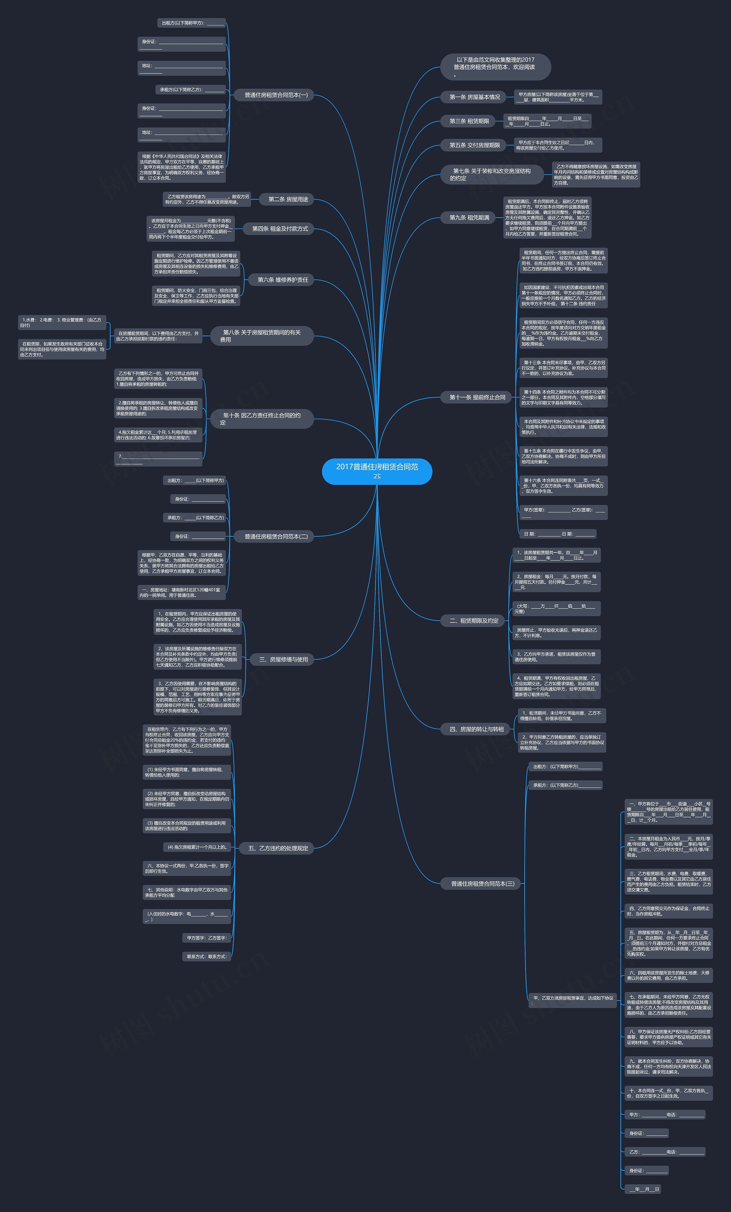 2017普通住房租赁合同范本思维导图