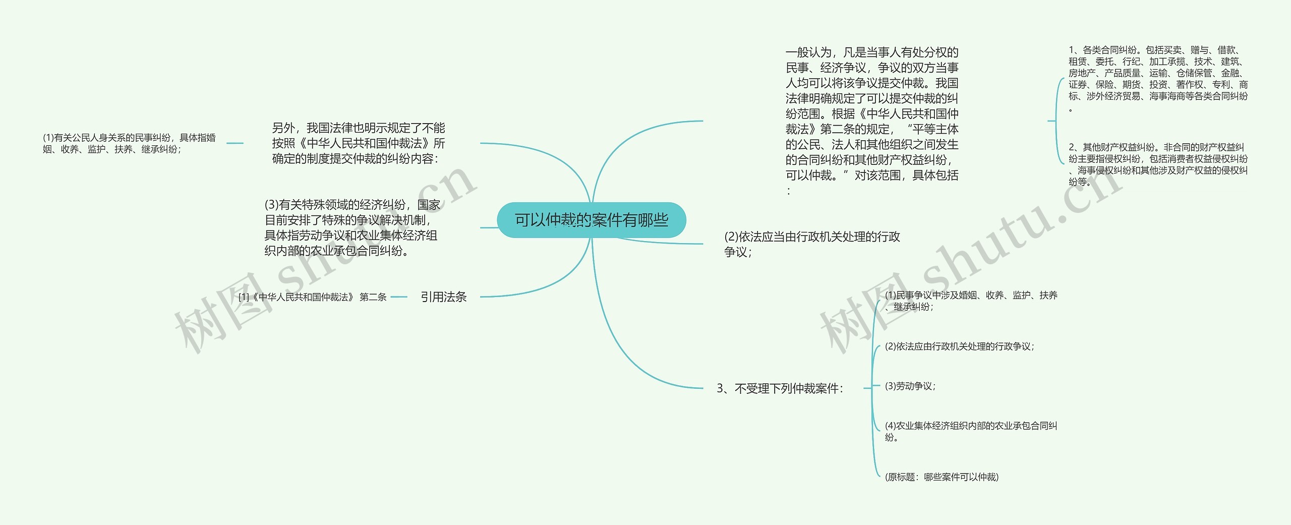 可以仲裁的案件有哪些思维导图