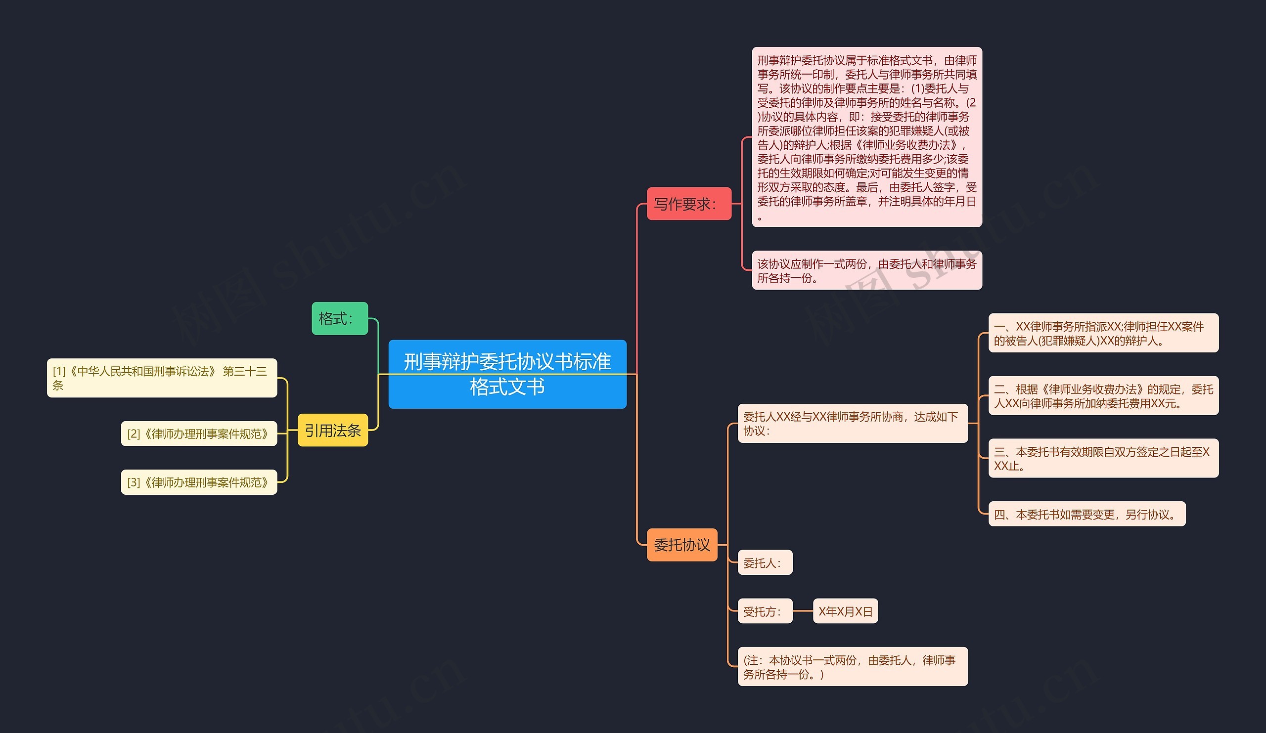 刑事辩护委托协议书标准格式文书 刑事辩护委托协议书标准格式文书