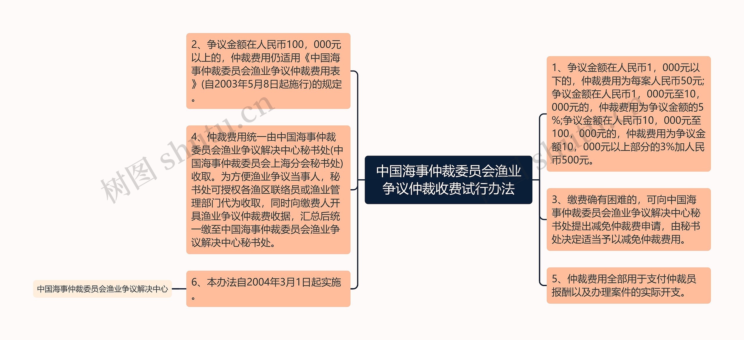 中国海事仲裁委员会渔业争议仲裁收费试行办法 中国海事仲裁委员会渔业争议仲裁收费试行办法