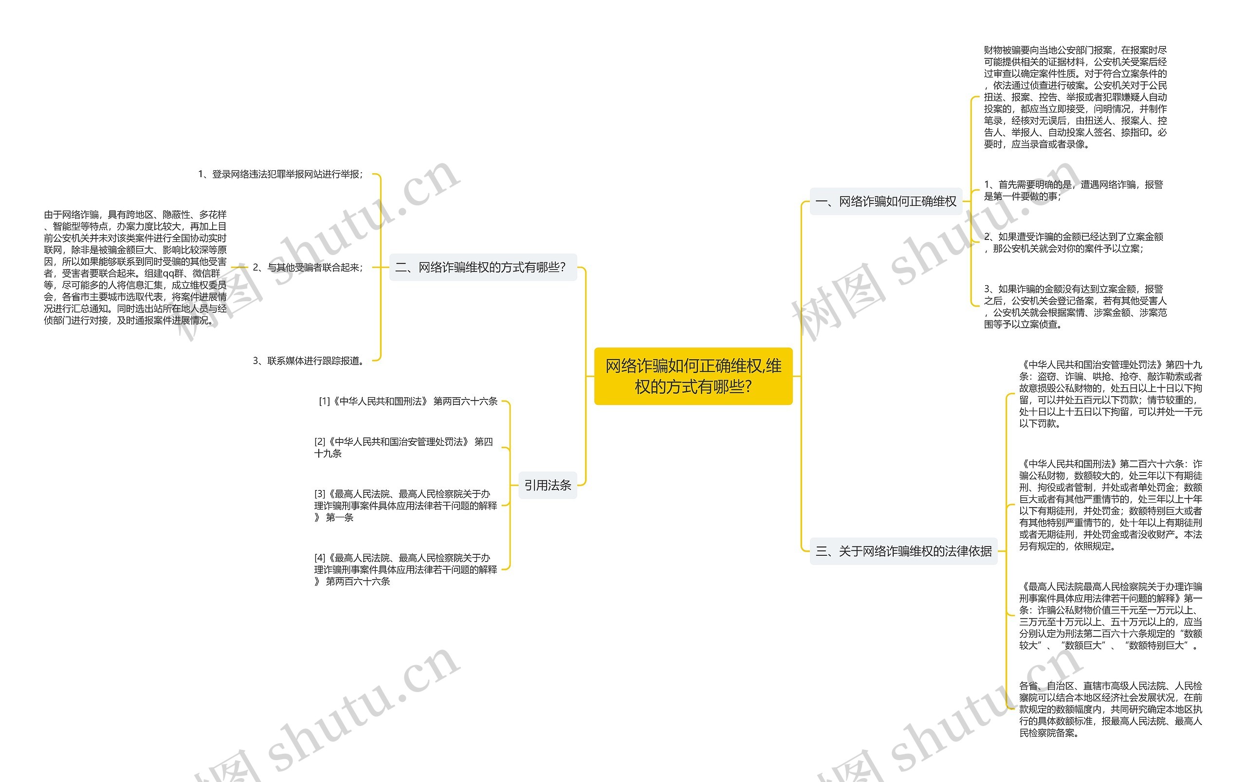 网络诈骗如何正确维权,维权的方式有哪些? 网络诈骗如何正确维权,维权的方式有哪些?