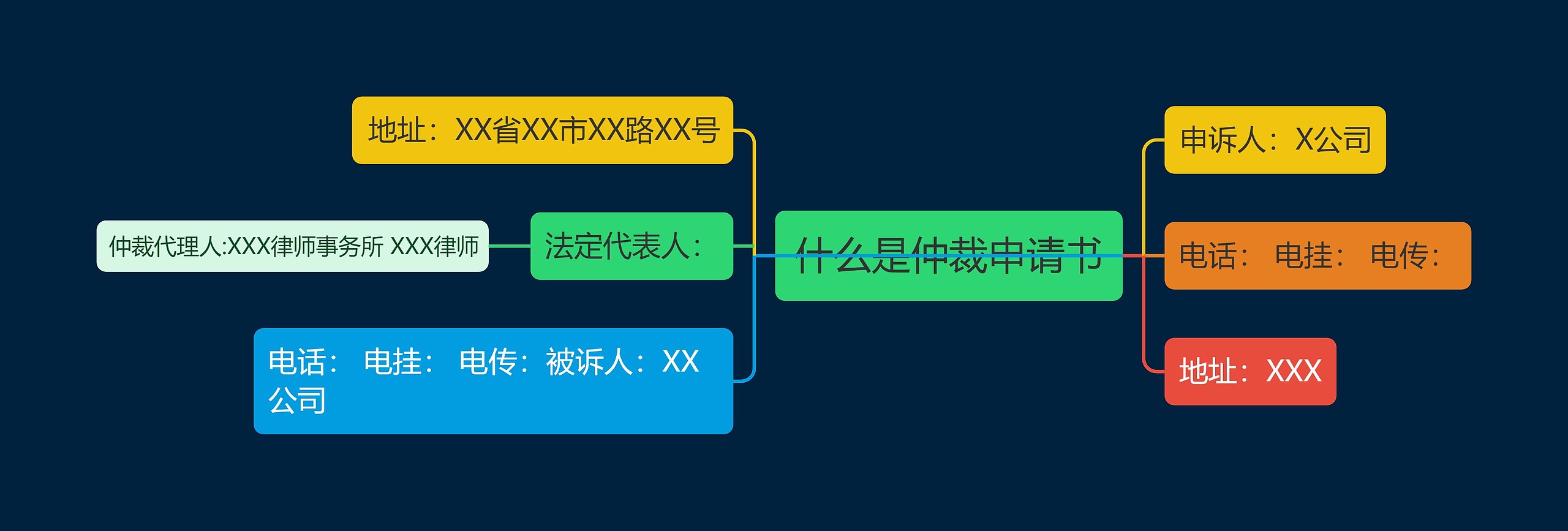 什么是仲裁申请书 什么是仲裁申请书