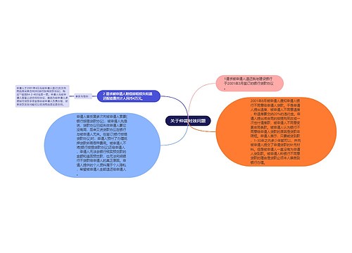 关于仲裁时效问题