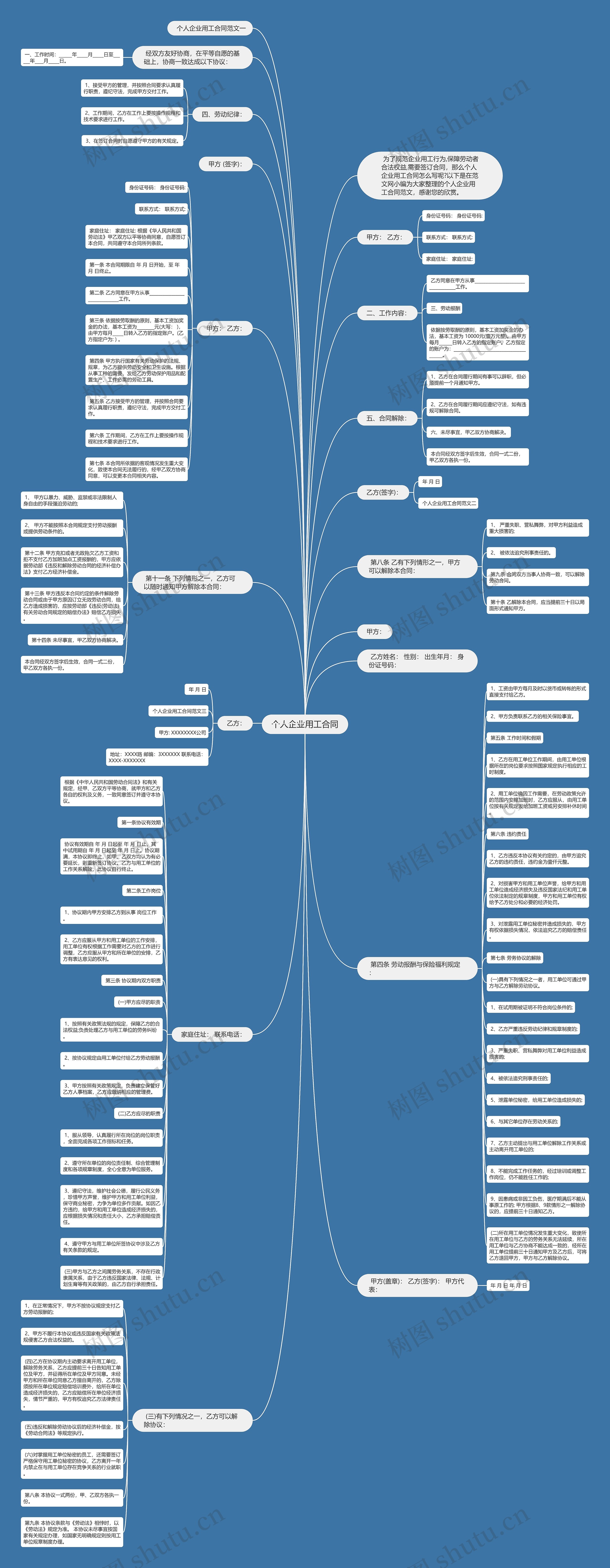 个人企业用工合同思维导图