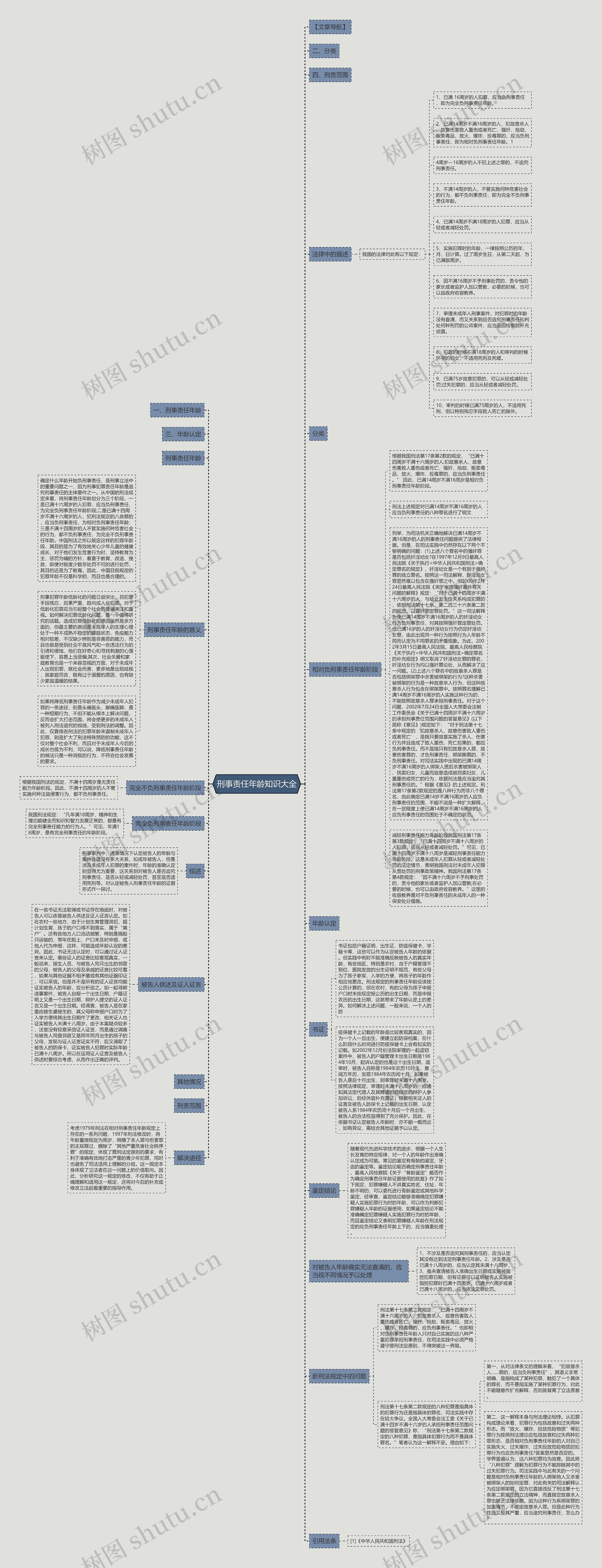 刑事责任年龄知识大全思维导图