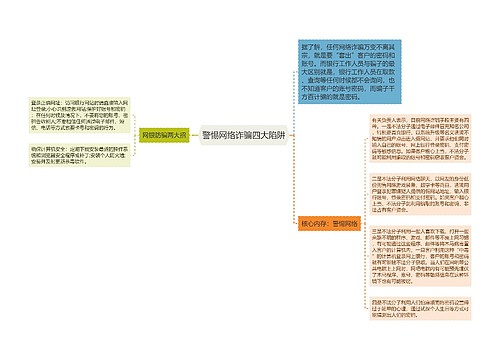 警惕网络诈骗四大陷阱