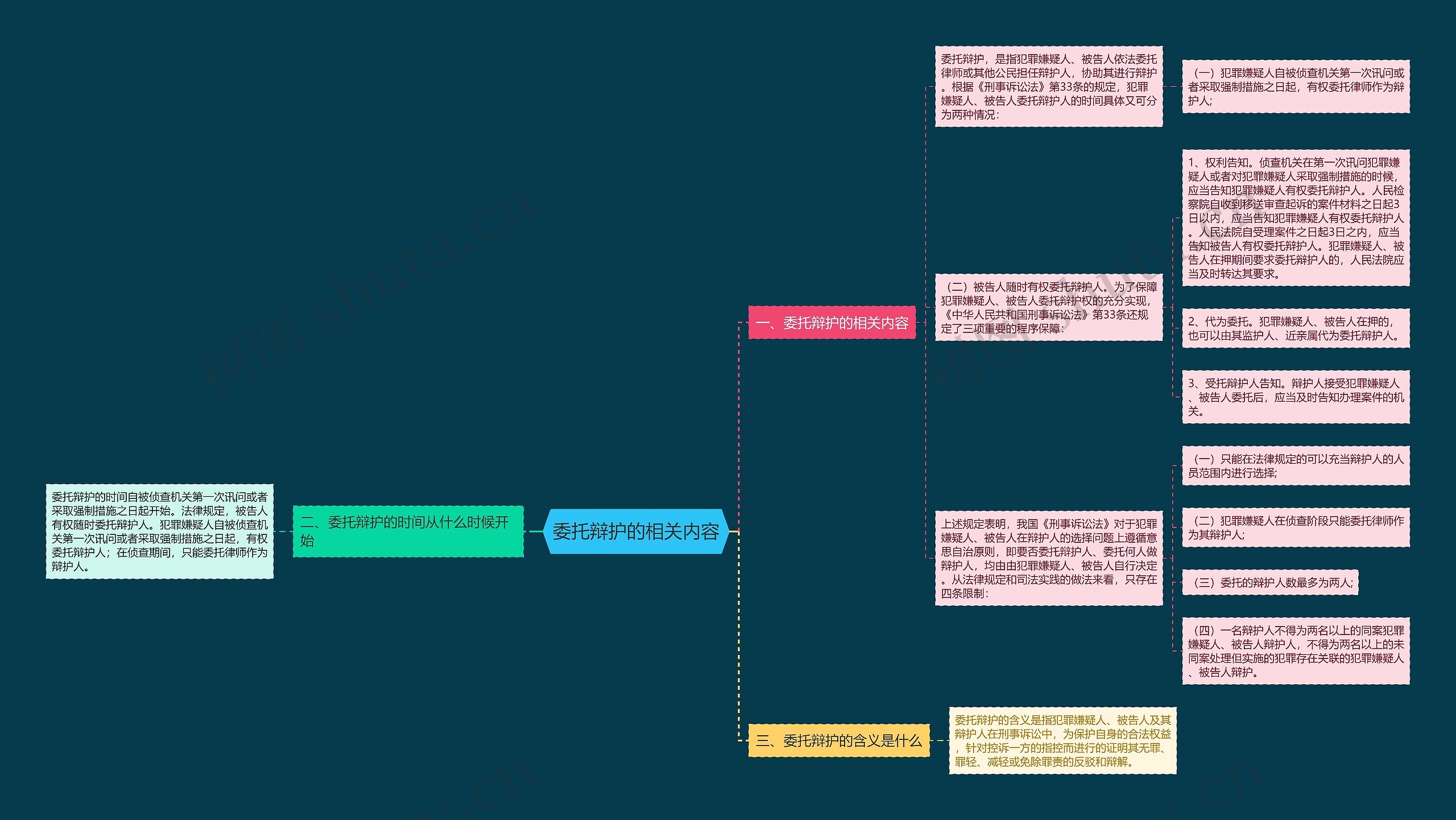 委托辩护的相关内容 委托辩护的相关内容