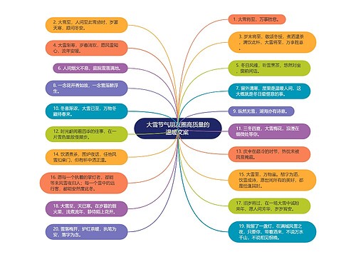 大雪节气朋友圈高质量的温暖文案 