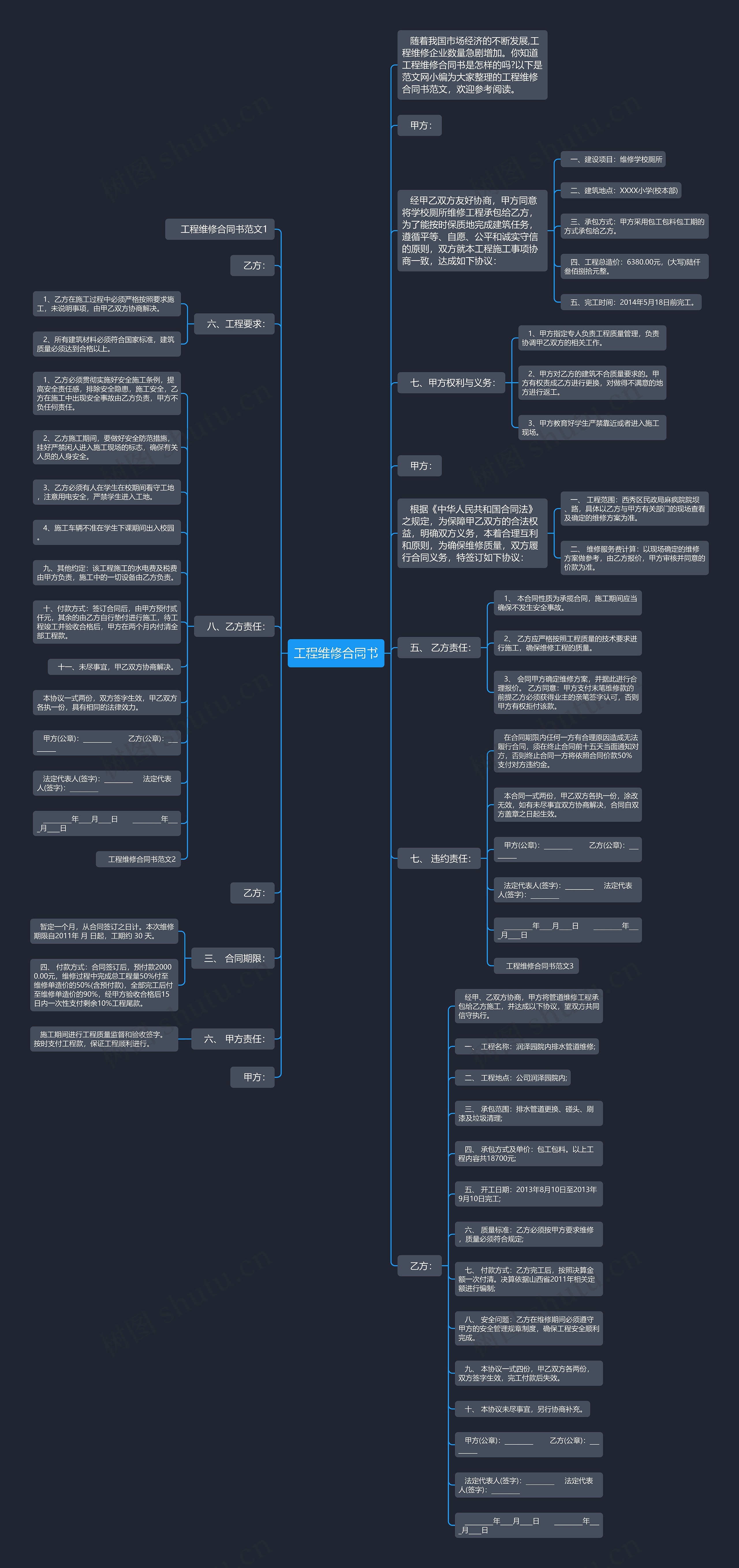 工程维修合同书思维导图