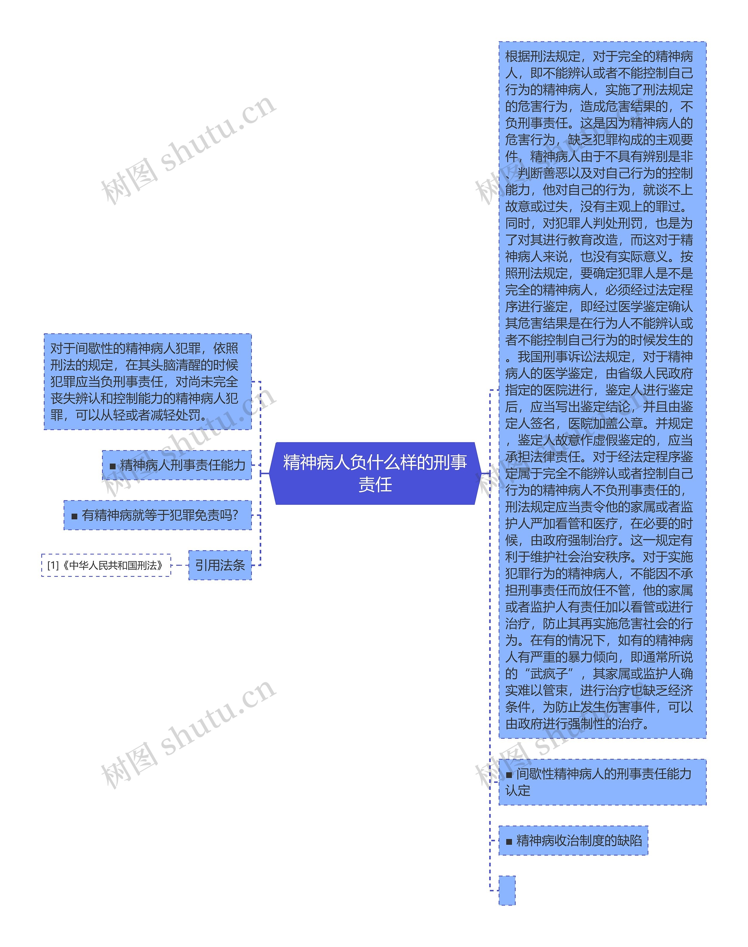 精神病人负什么样的刑事责任 精神病人负什么样的刑事责任