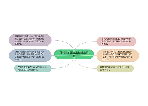 仲裁中能否提出和解或调解