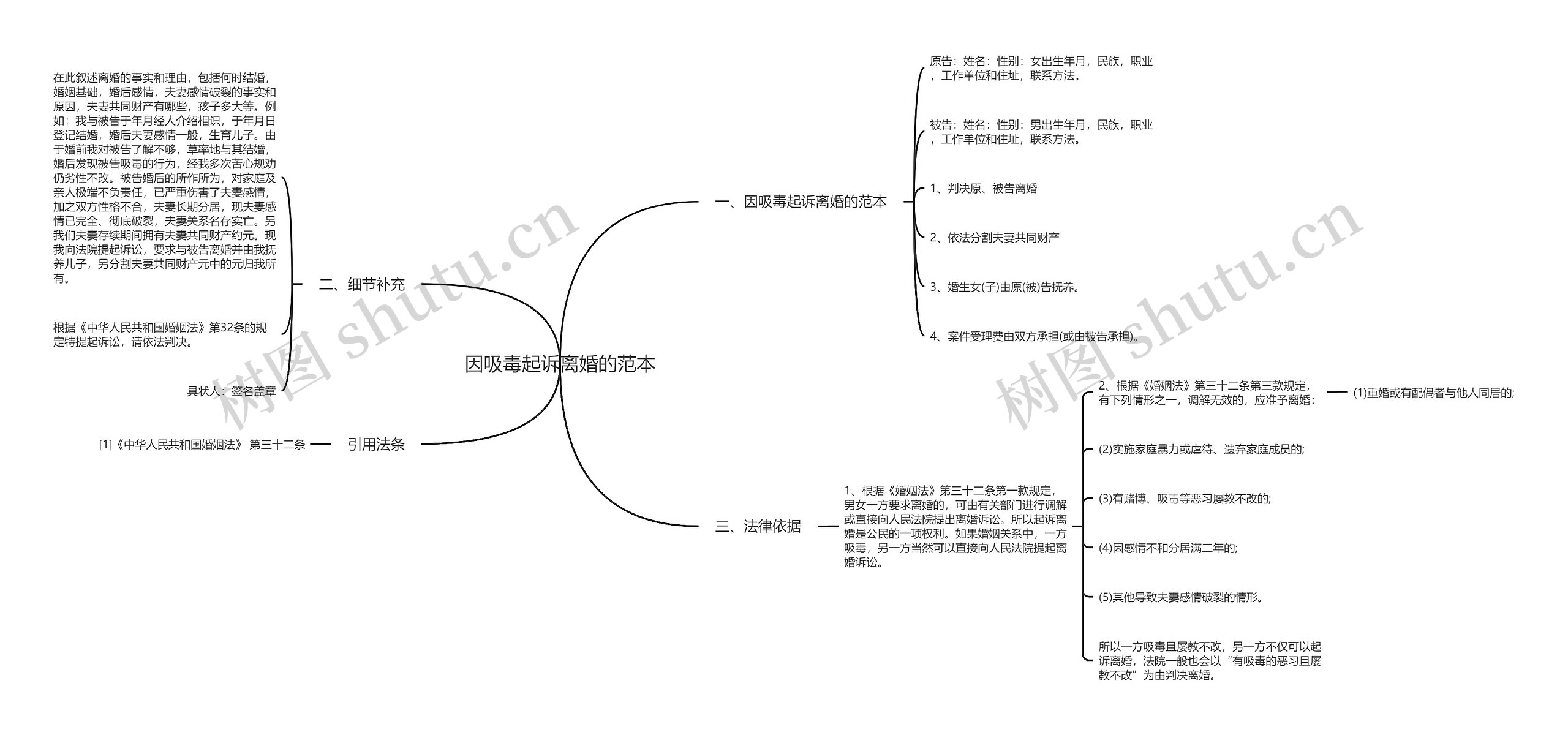 因吸毒起诉离婚的范本思维导图