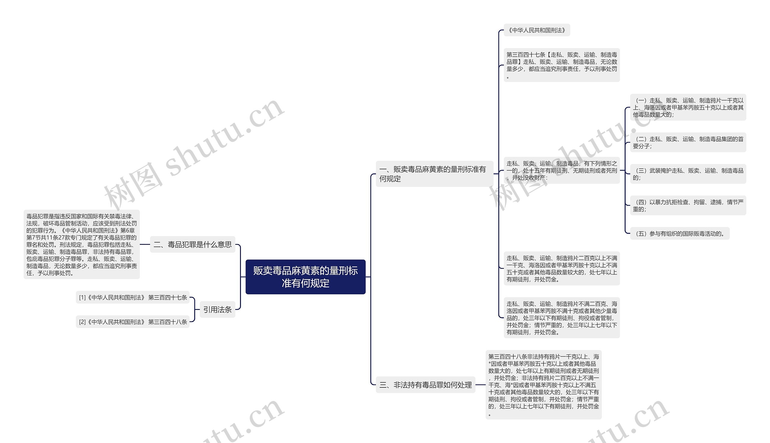 贩卖毒品麻黄素的量刑标准有何规定