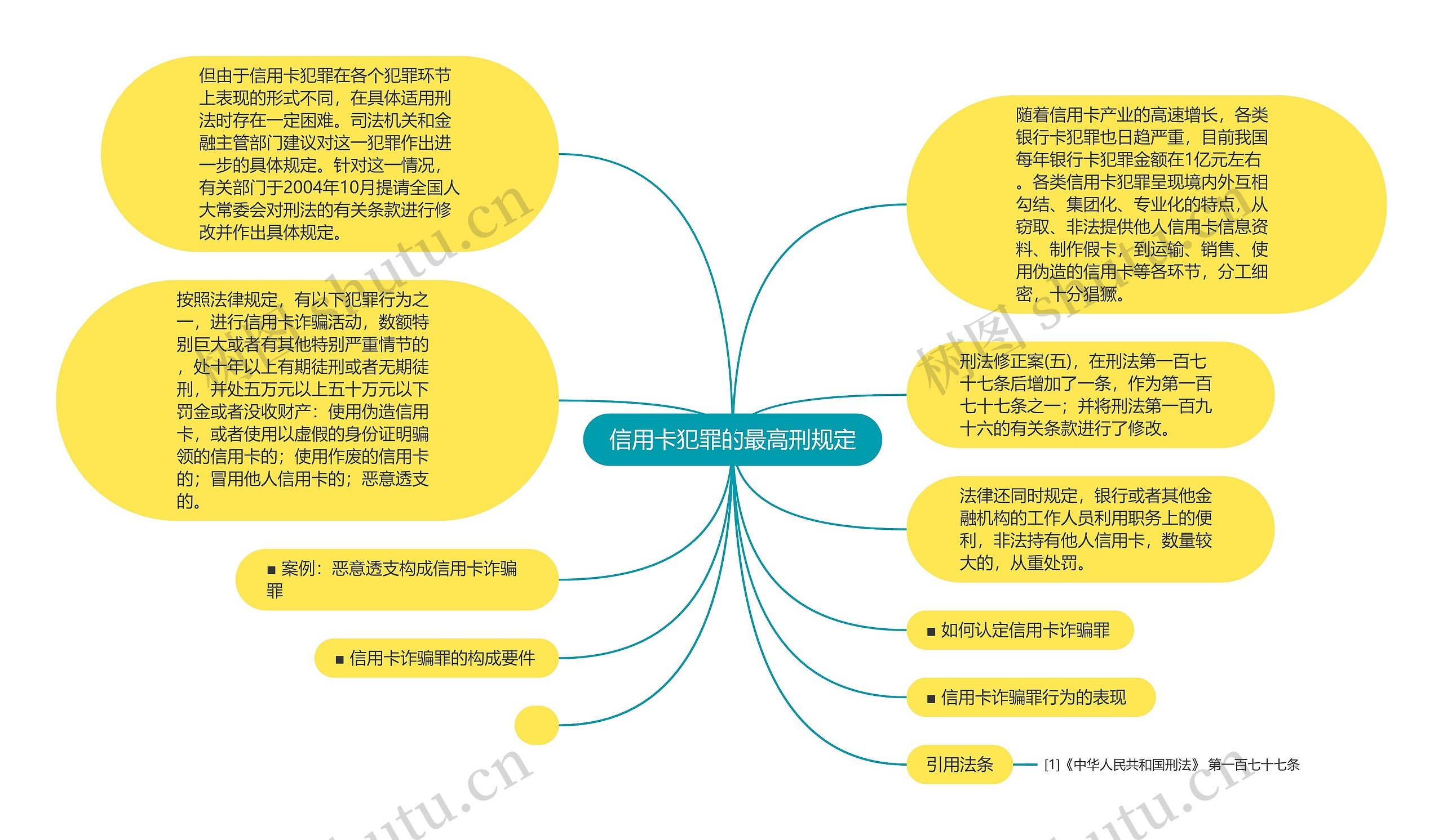 信用卡犯罪的最高刑规定