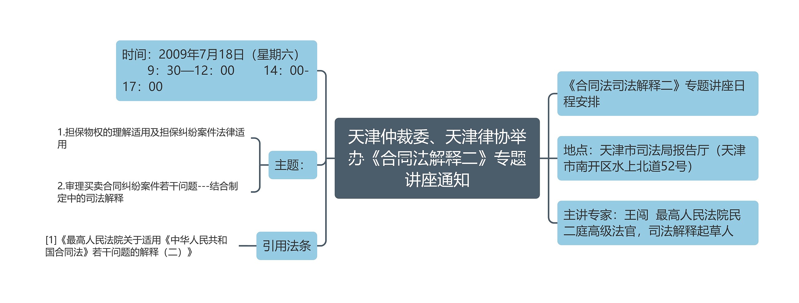 天津仲裁委、天津律协举办《合同法解释二》专题讲座通知思维导图