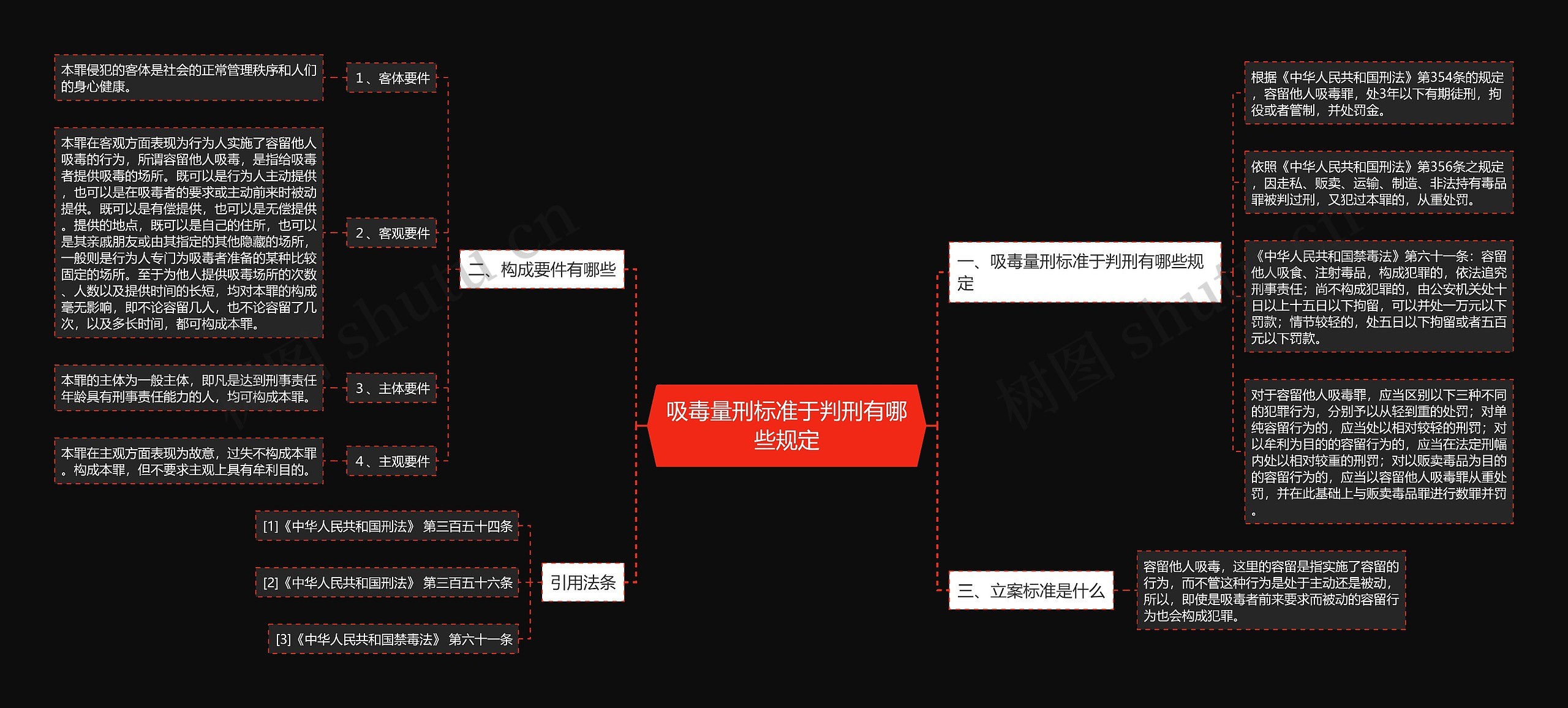 吸毒量刑标准于判刑有哪些规定