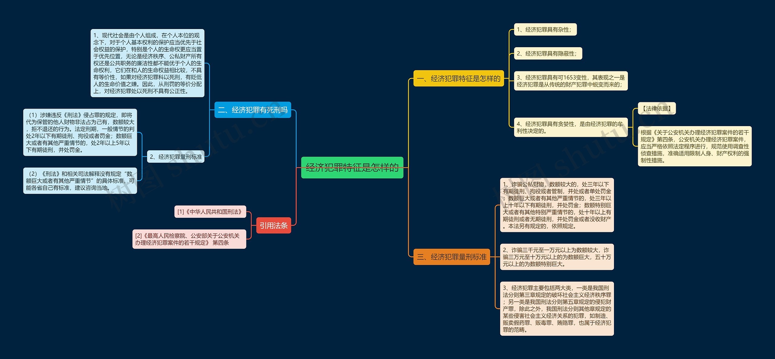经济犯罪特征是怎样的 经济犯罪特征是怎样的