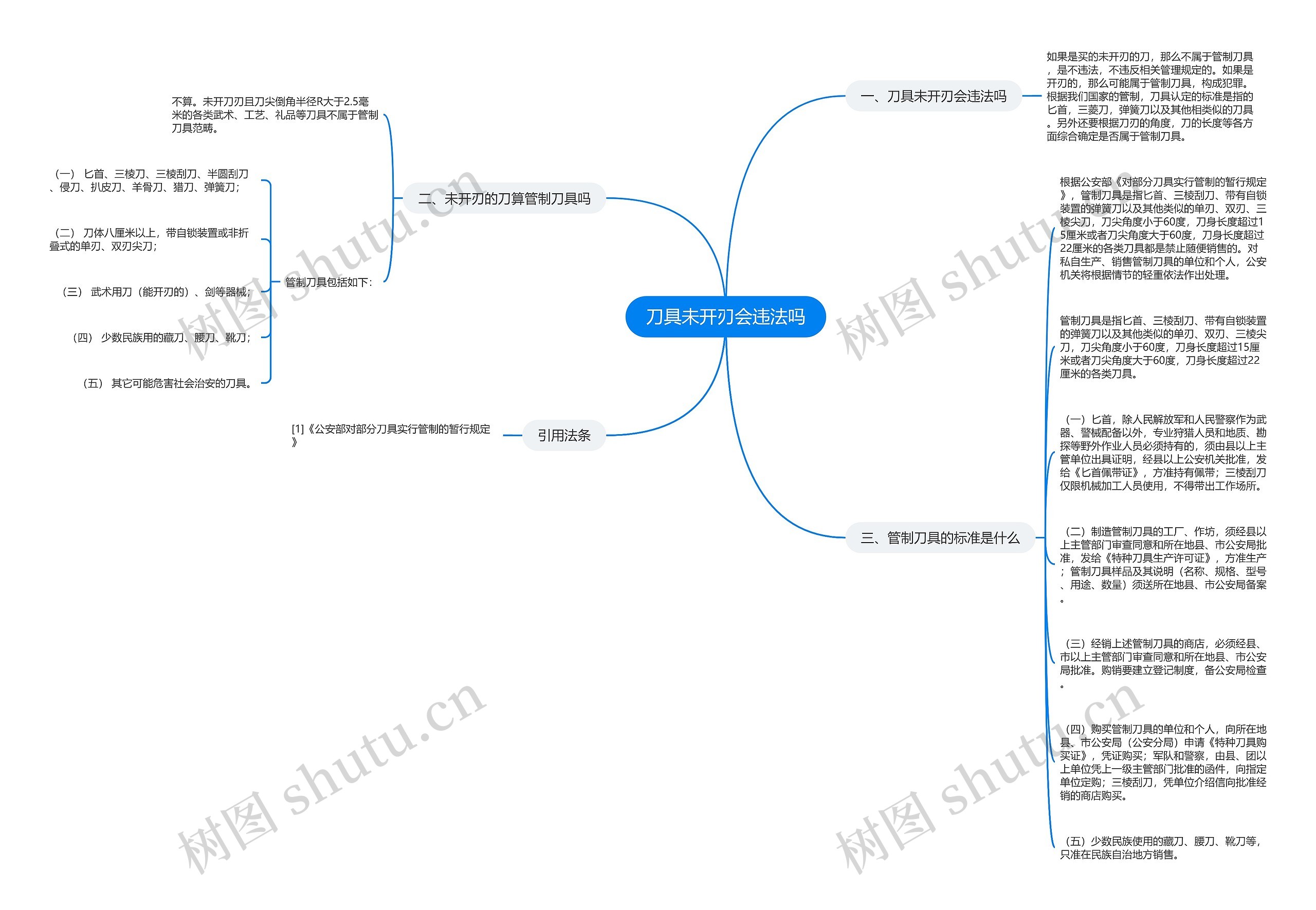 刀具未开刃会违法吗思维导图