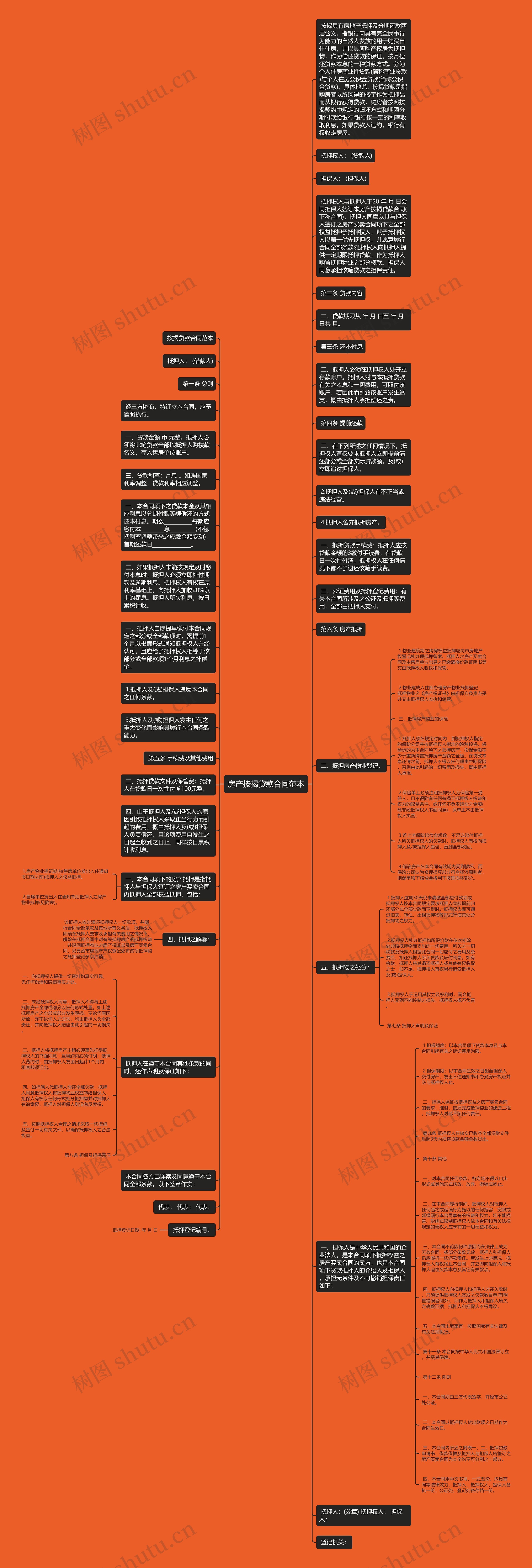房产按揭贷款合同范本思维导图