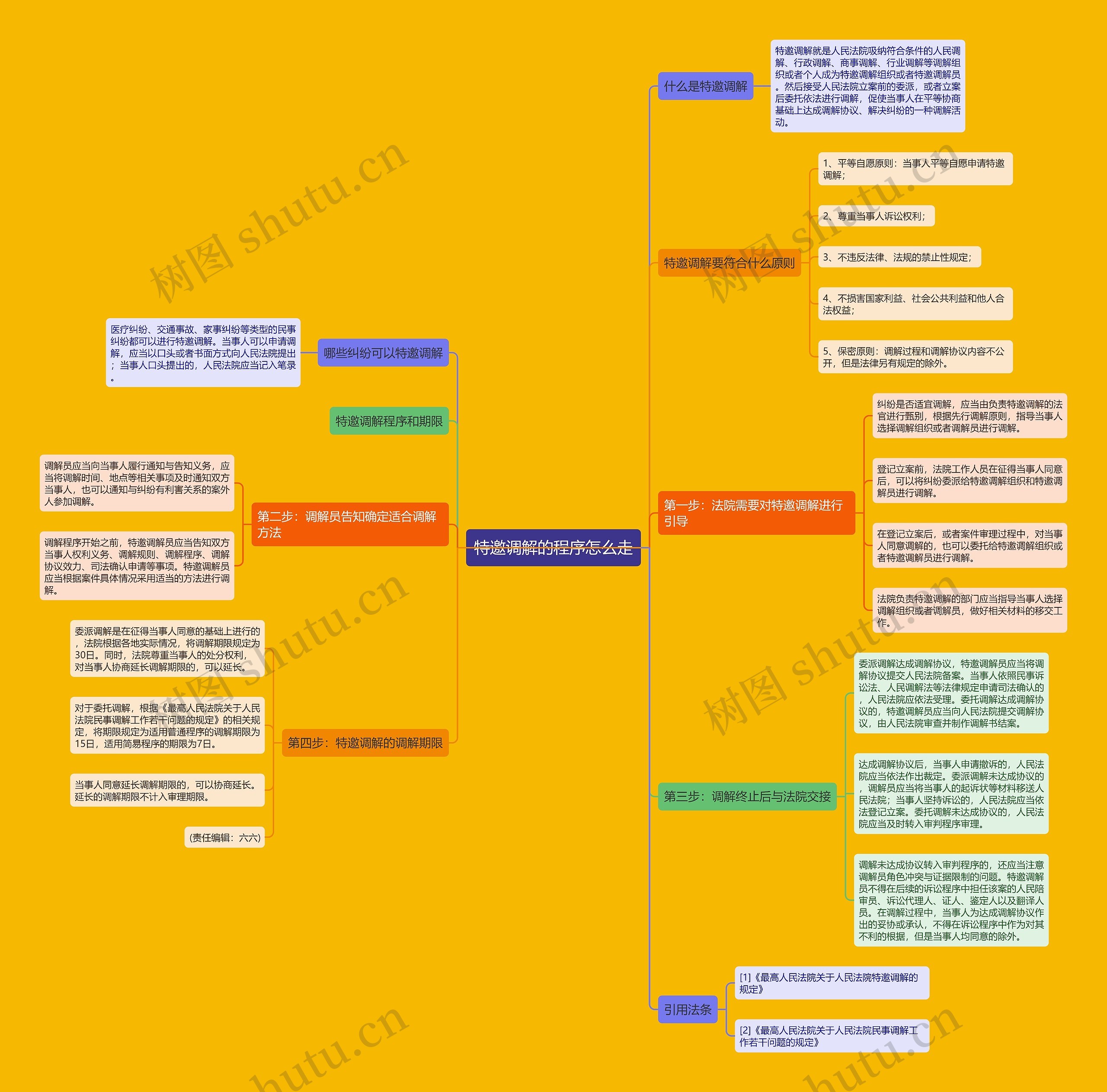 特邀调解的程序怎么走 特邀调解的程序怎么走