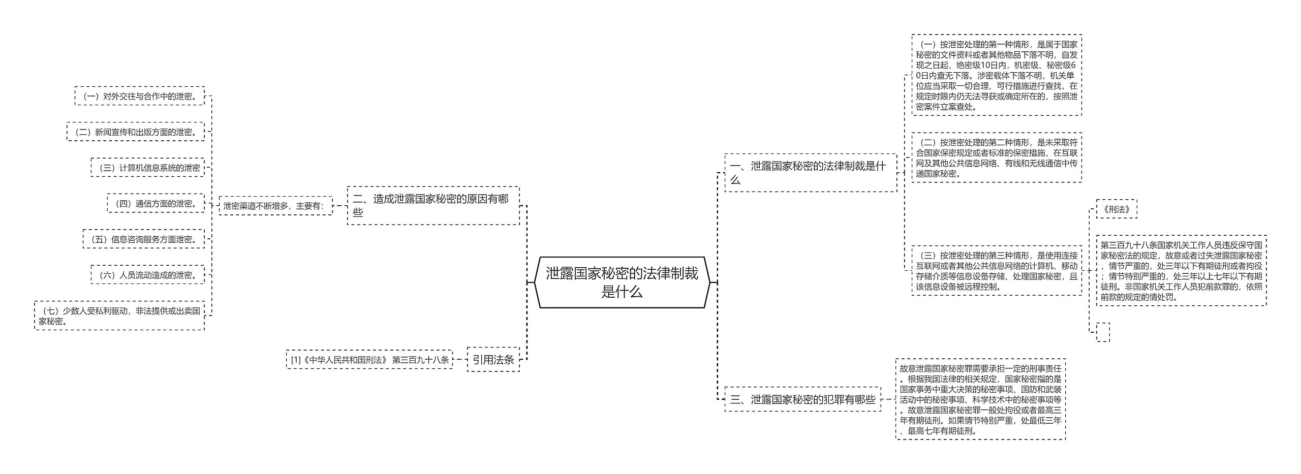 泄露国家秘密的法律制裁是什么