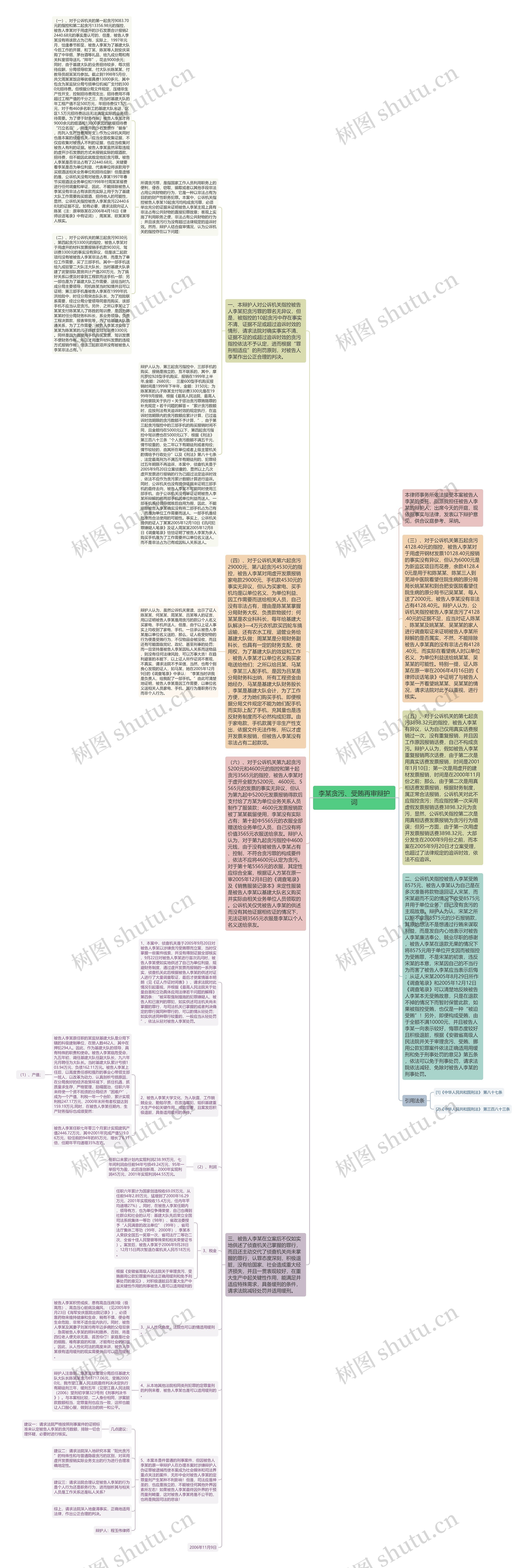 李某贪污、受贿再审辩护词思维导图