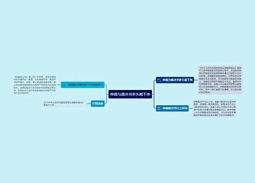 仲裁与裁决书多久能下来