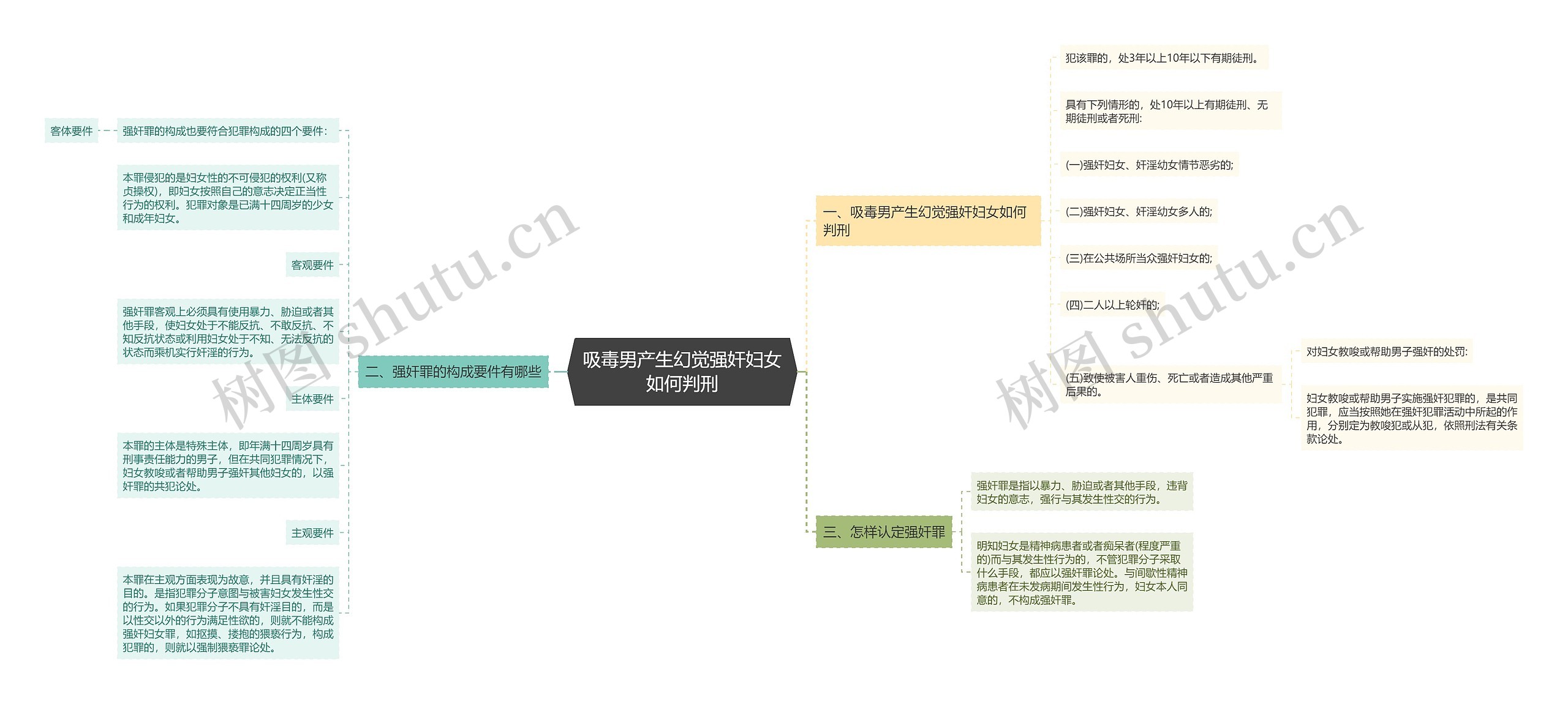 吸毒男产生幻觉强奸妇女如何判刑