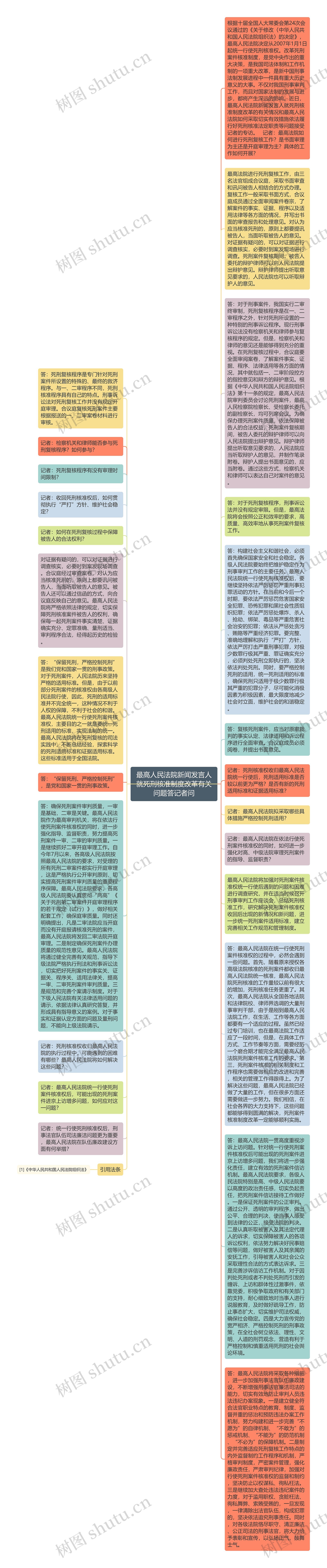 最高人民法院新闻发言人就死刑核准制度改革有关问题答记者问