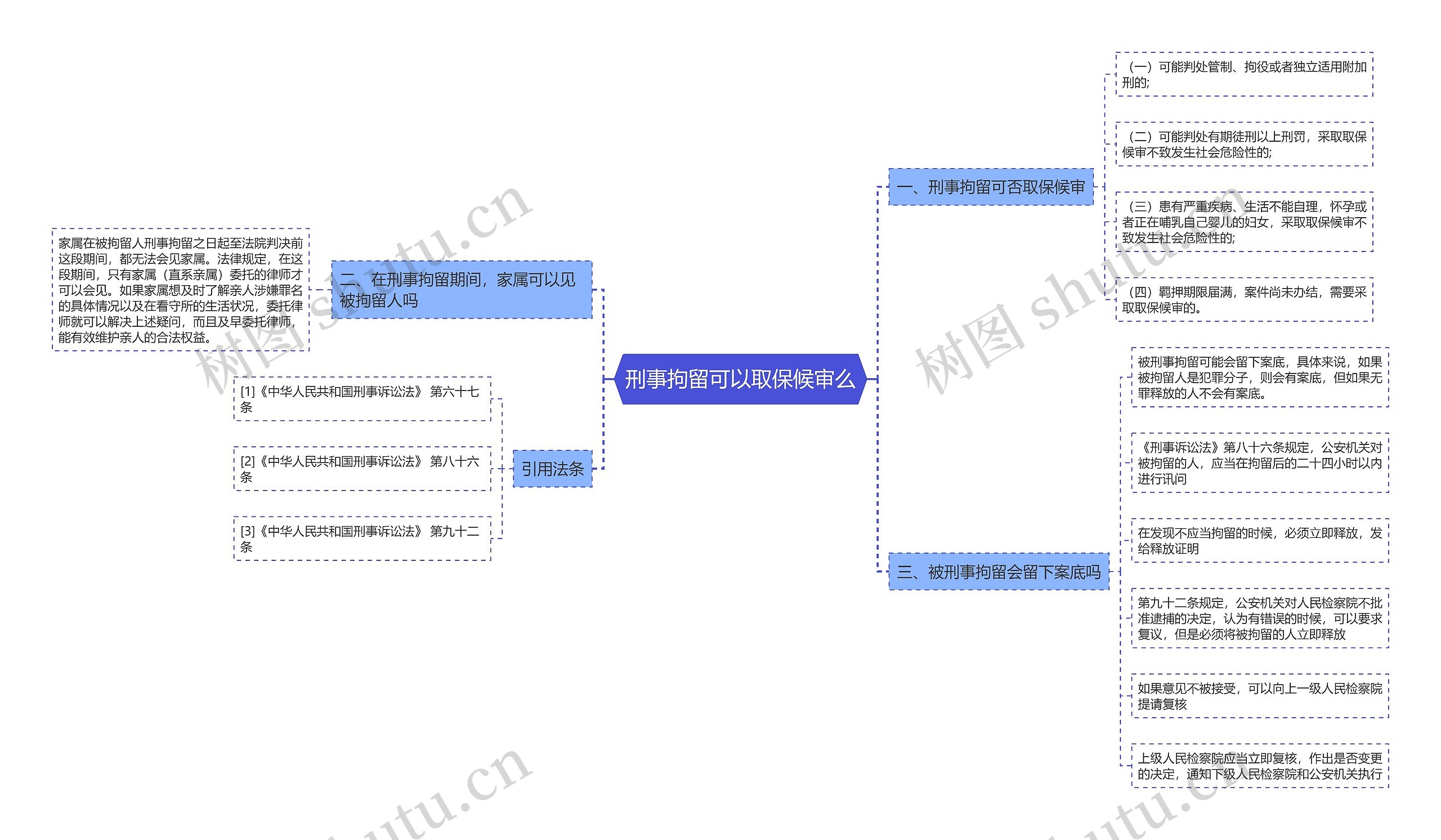 刑事拘留可以取保候审么