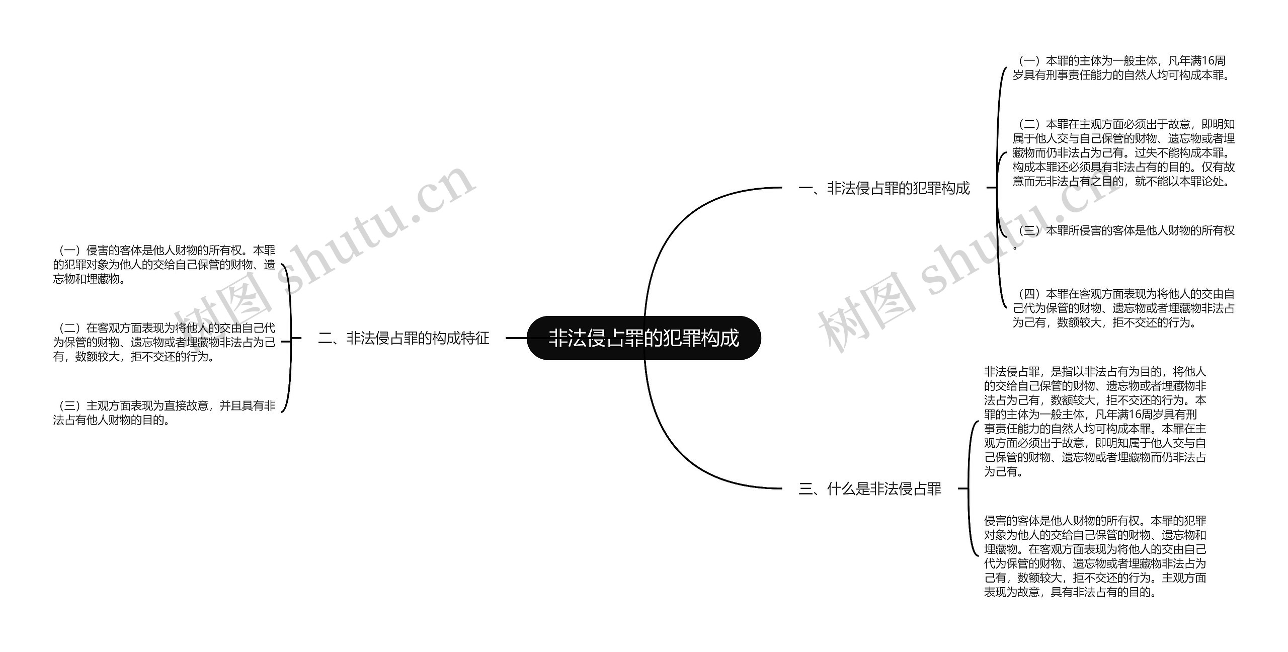 非法侵占罪的犯罪构成 非法侵占罪的犯罪构成