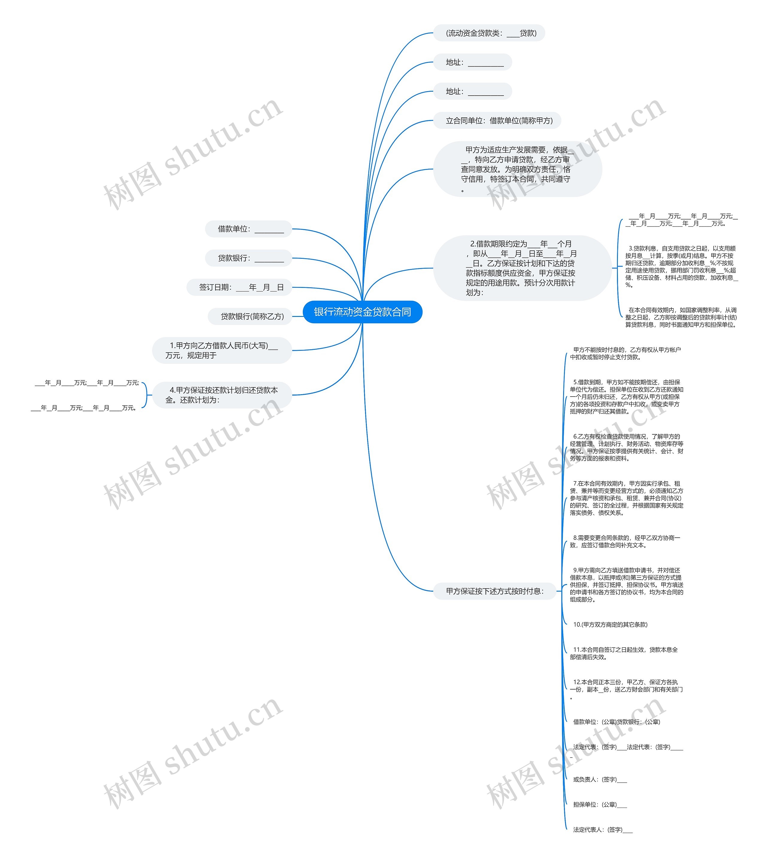 银行流动资金贷款合同思维导图