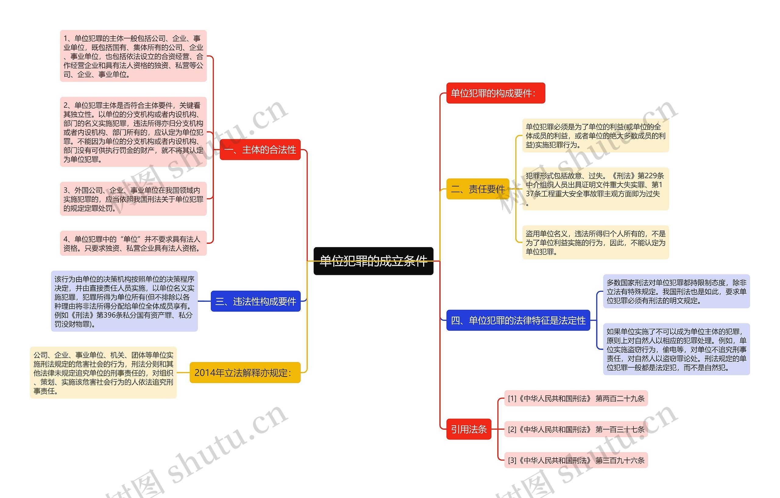 单位犯罪的成立条件 单位犯罪的成立条件