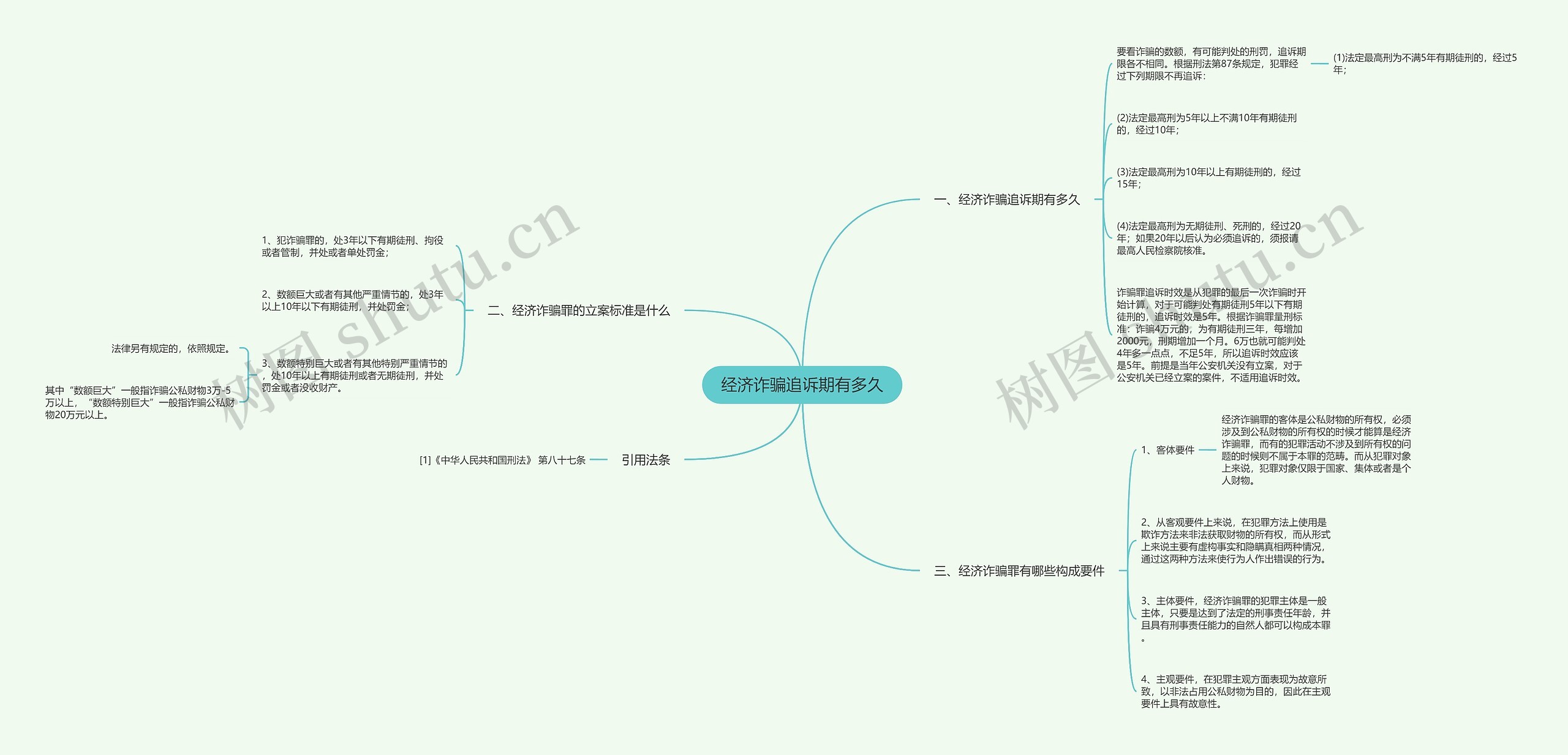 经济诈骗追诉期有多久思维导图